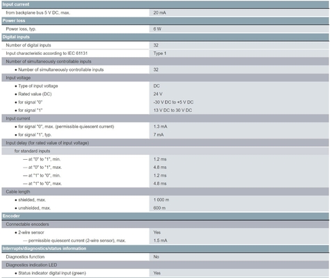 6ES7421-1BL01-0AA0 S7-400 SM 421 Digitale Eingangsmodule mit RS485-Kommunikationsoberfläche