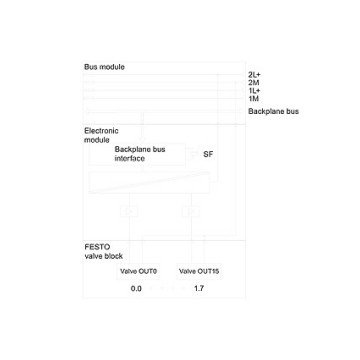 6ES7148-4EB00-0AA0 Pneumatische Schnittstelle 16 DO für industrielle Automatisierung und 100% Original