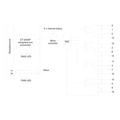 Original ET 200SP AQ 4xU/I ST IM 155-6PN Standard 6ES71356HD000BA1 Versandfrist FOB