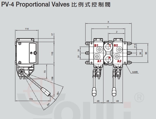 110L/MIN Höchstdurchfluss hydraulische Proportionsregelventile zum Ersetzen von PVG 32