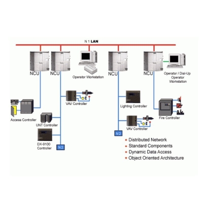 Automation Industrie VVF53.32-16/S55208-V122 Steuerventil für Gebäudeautomation