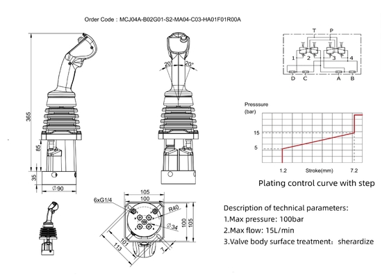 Hydraulische Steuerventile für Schieberadlader und Fernbedienung von Kränen
