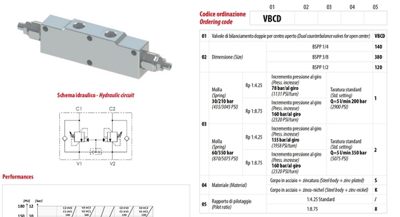 VBCD1202S Offenes Zentralventil Die wesentliche Komponente für das hydraulische Zylindergleichgewicht