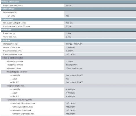 SIMATIC S7-300 CP 341 Kommunikationsprozessor 6ES7341-1CH02-0AE0 für die Kommunikation
